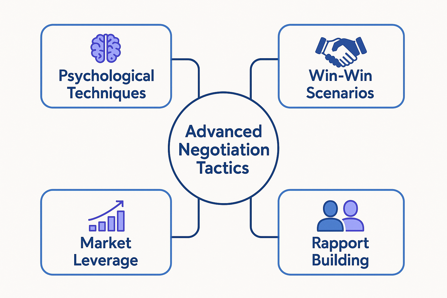 Negotiating Tiny House Purchase Like a Pro