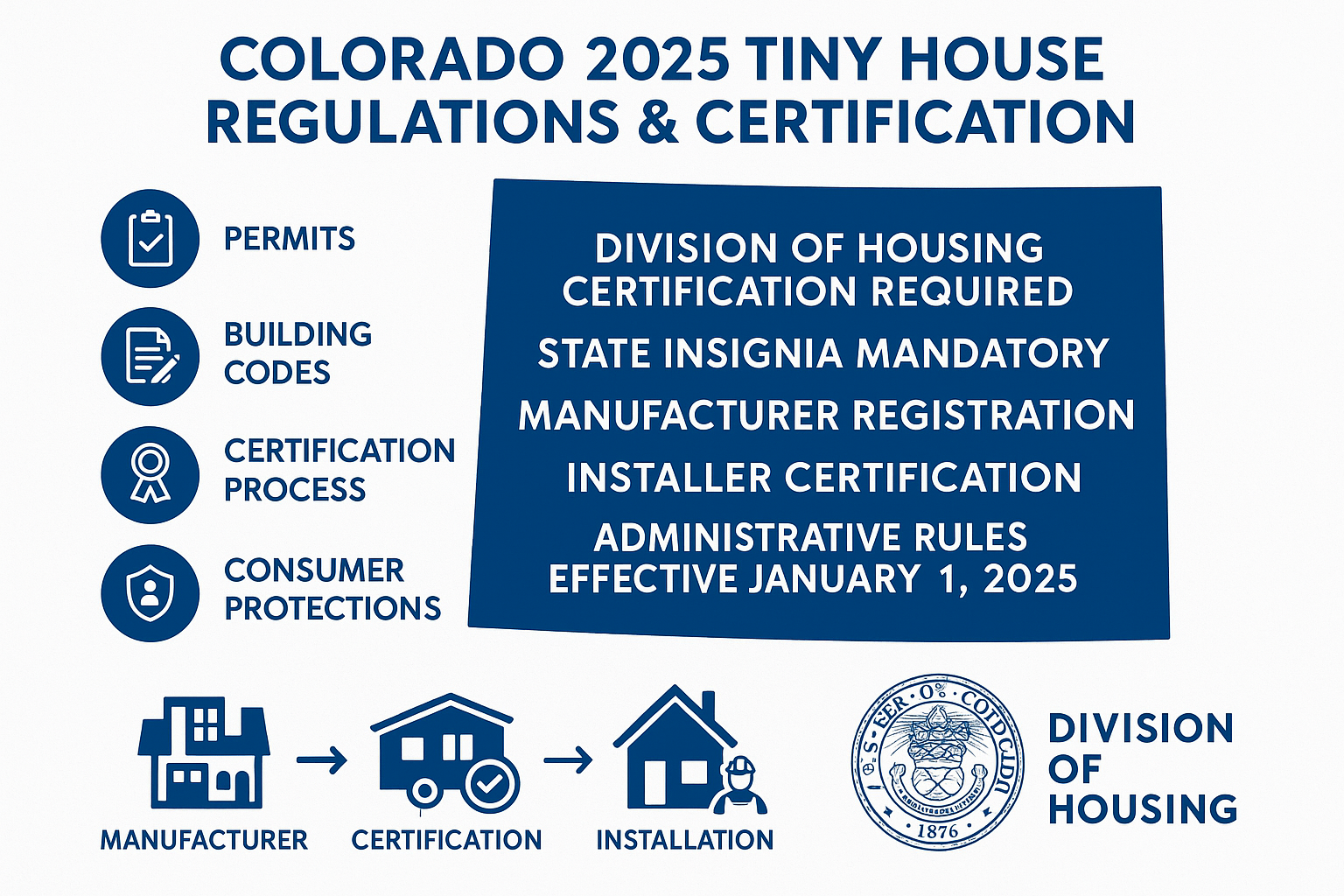 Colorado 2025 Tiny House Regulations & Certification